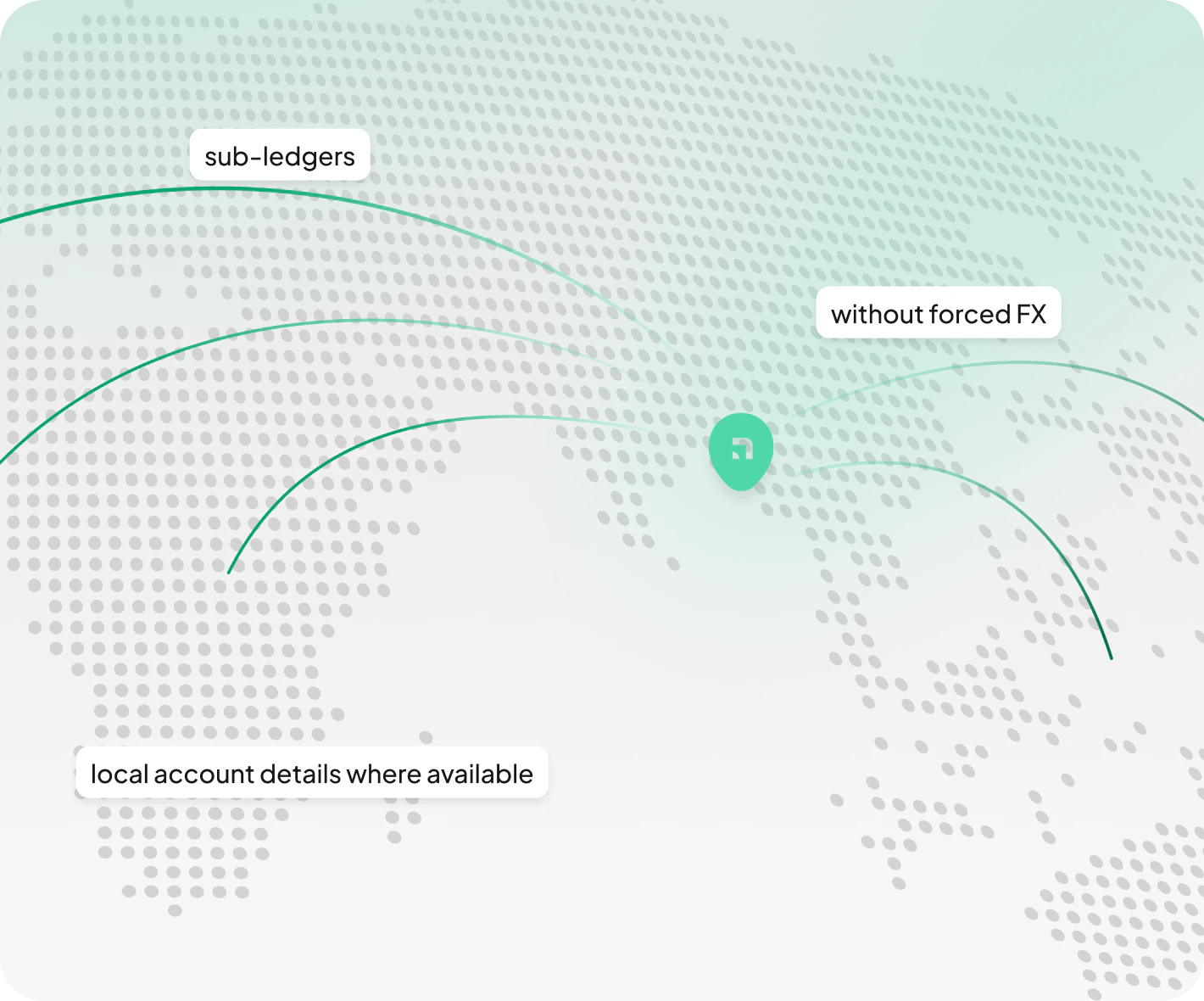 Multinational Client Global Multi-Currency Business Account | NezenX